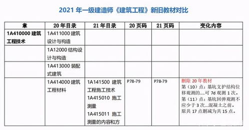 登榜教育一建備考 建筑實(shí)務(wù)教材變動與工藝禮品行業(yè)關(guān)聯(lián)分析