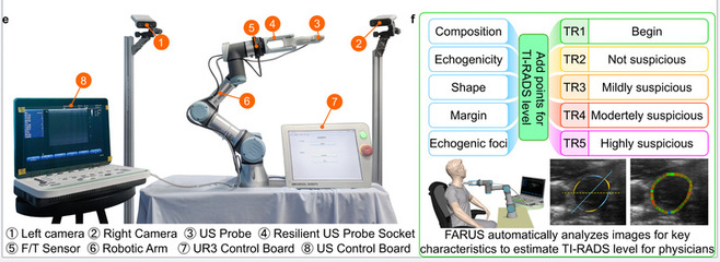 突破技術邊界 杜廣龍教授課題組在Nature Communications發表超聲技術新成果
